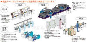 ELM重型胶带切割机TDA150